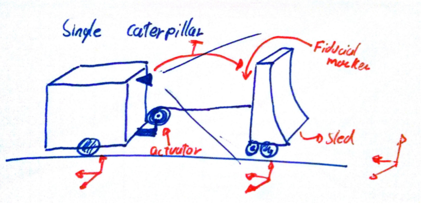 Figure 31
