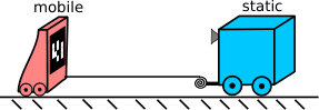Figure 33