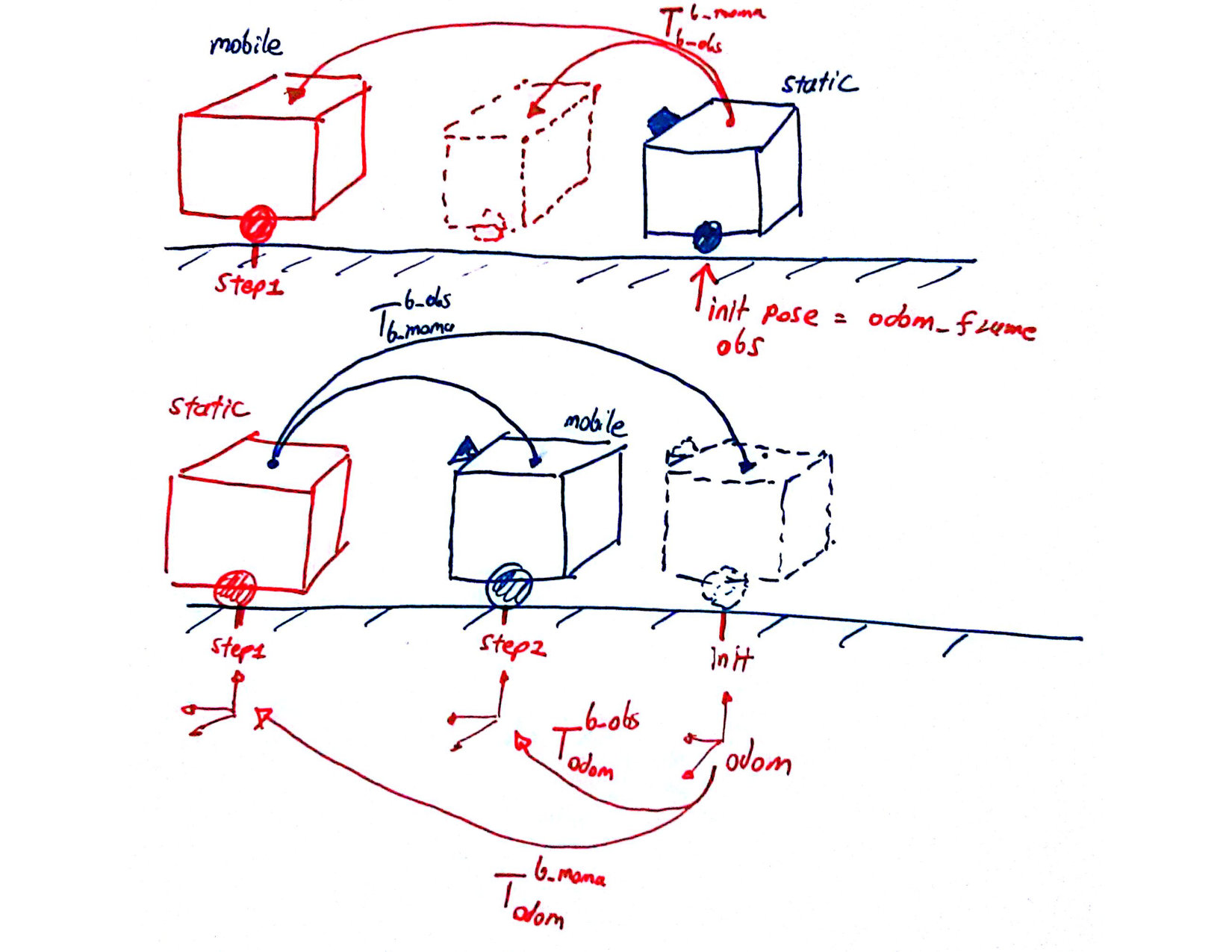 Figure 35