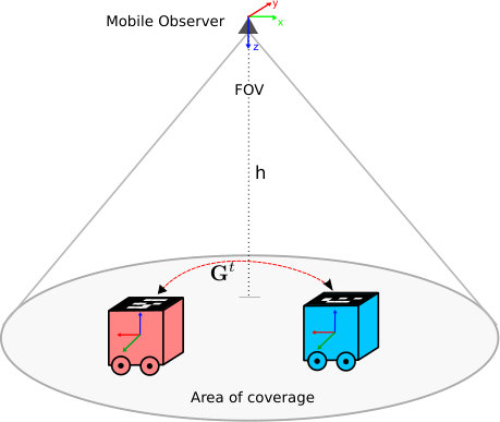 Figure 36