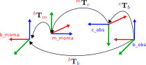 Figure 37