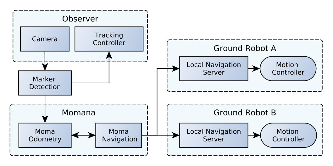 Figure 38