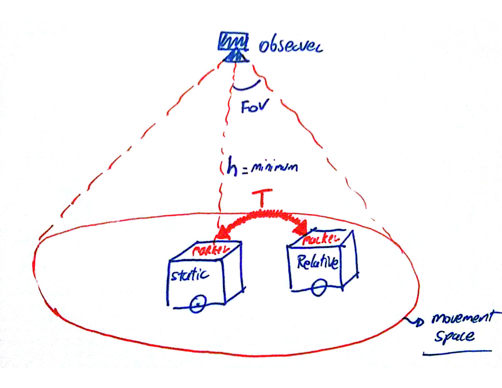 Figure 39