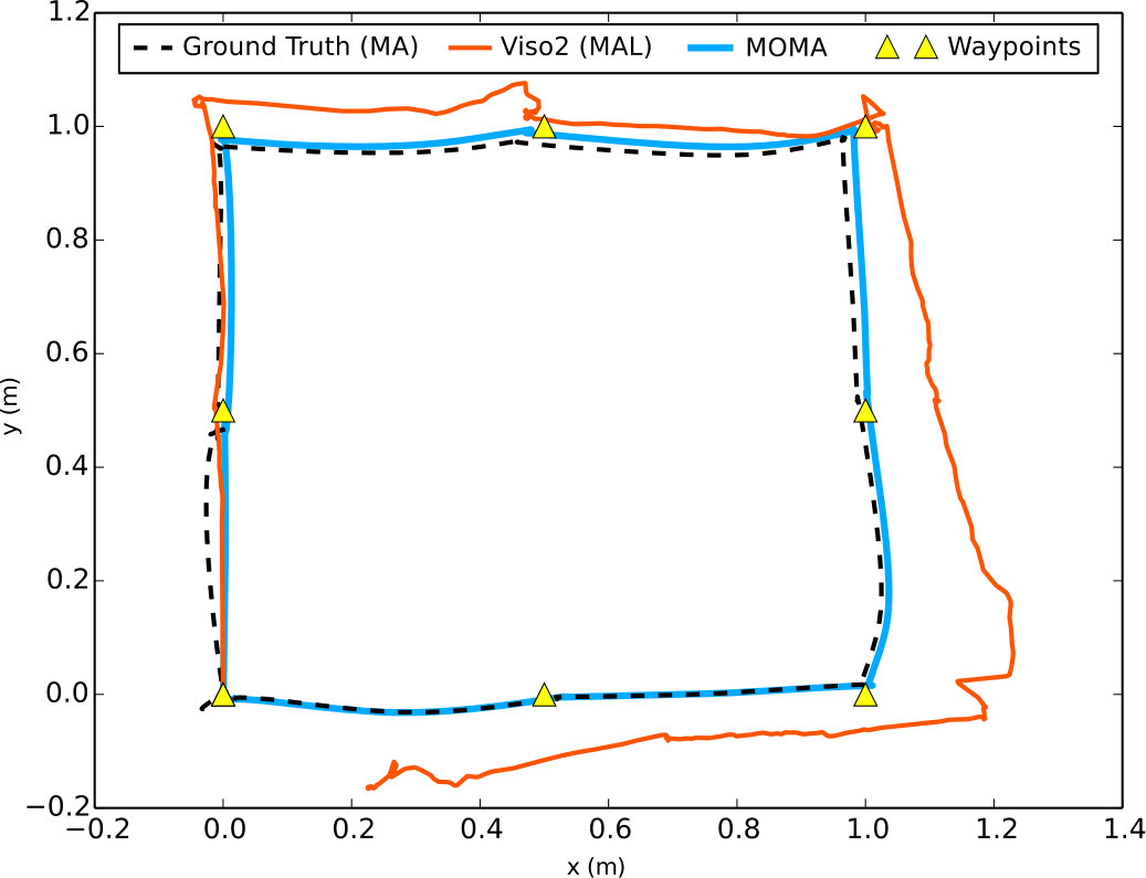 Figure 40