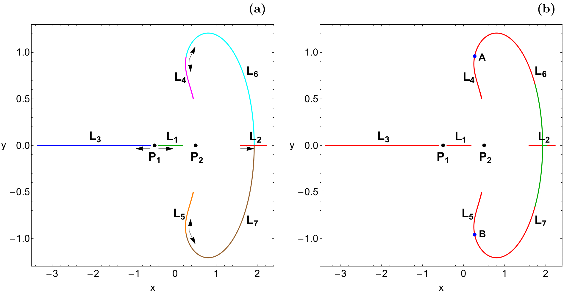 Figure 11