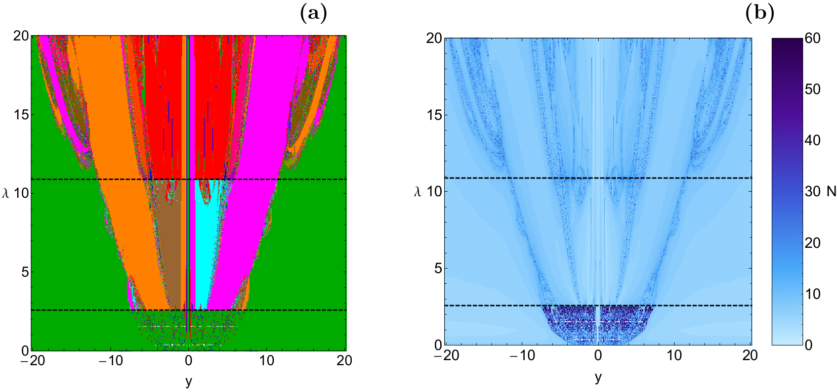 Figure 14