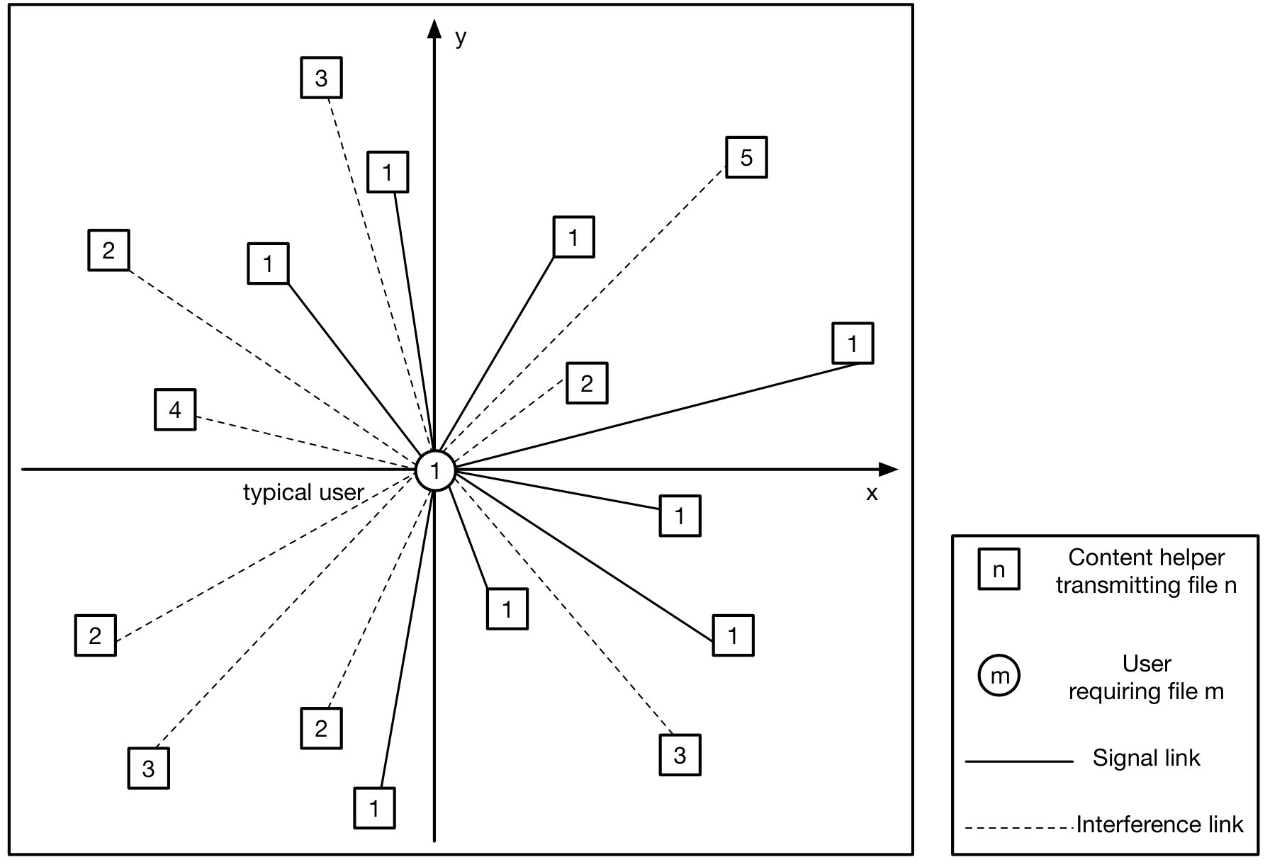 Figure 8