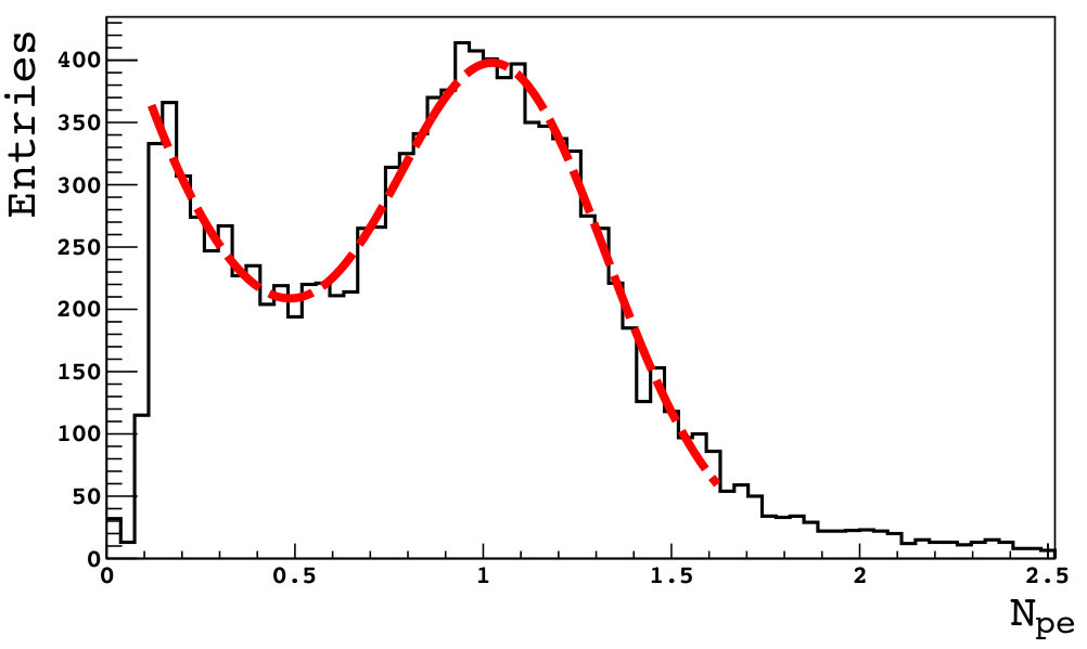 Figure 19