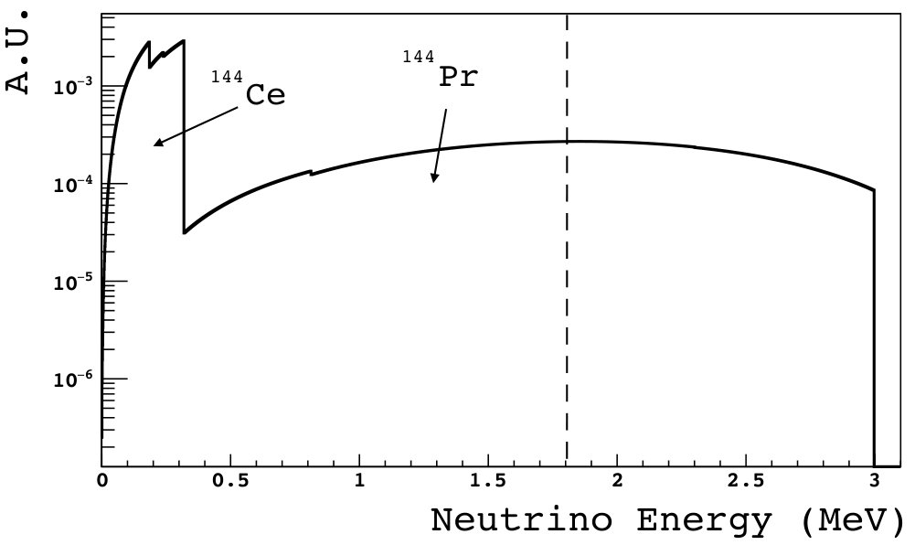 Figure 20