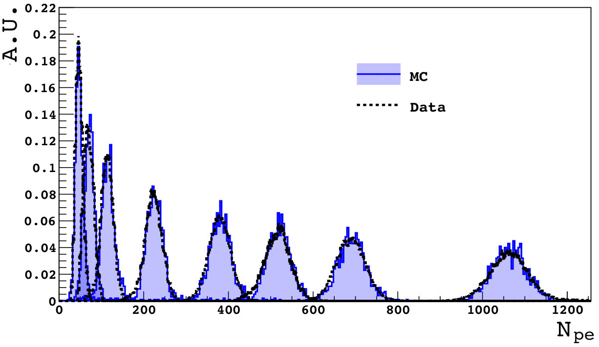 Figure 21