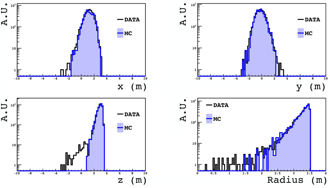 Figure 22