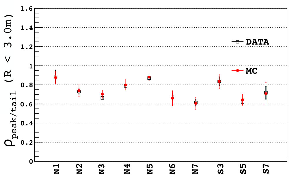Figure 23