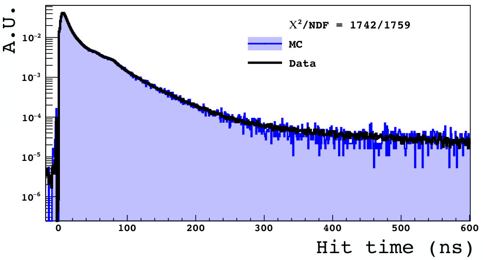 Figure 24