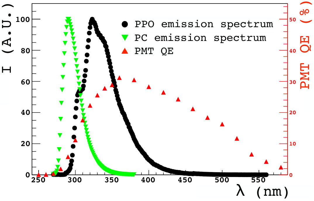 Figure 25