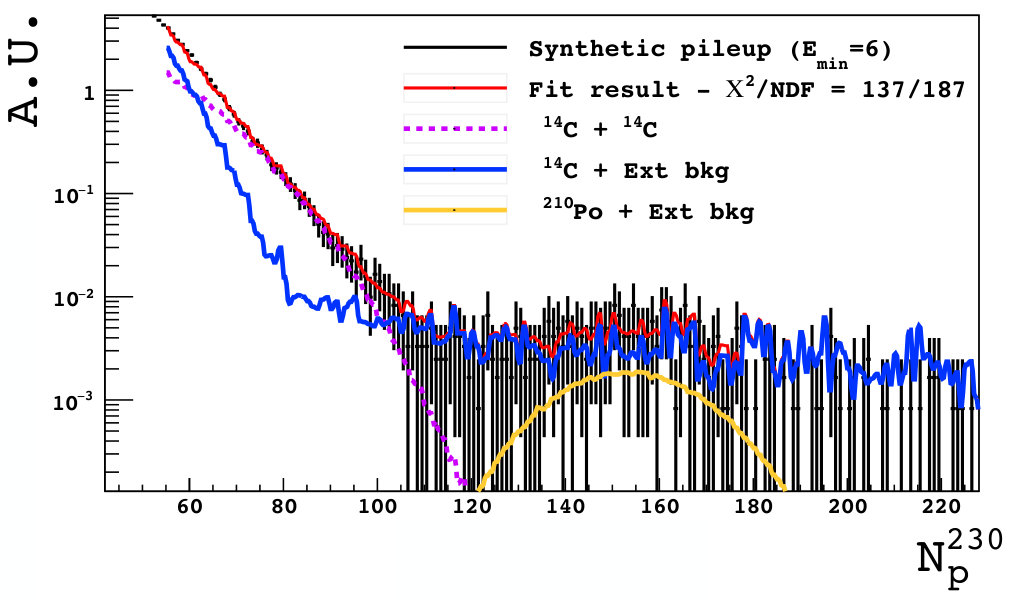 Figure 26