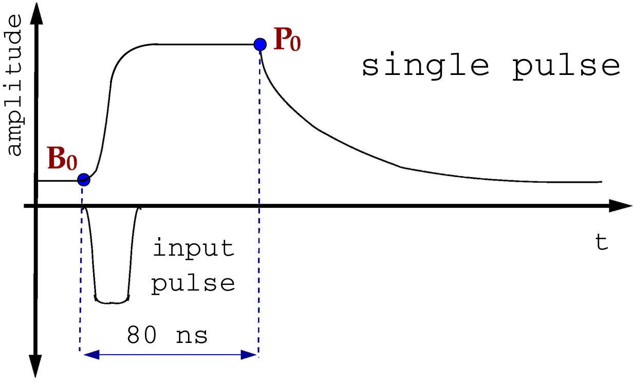 Figure 27