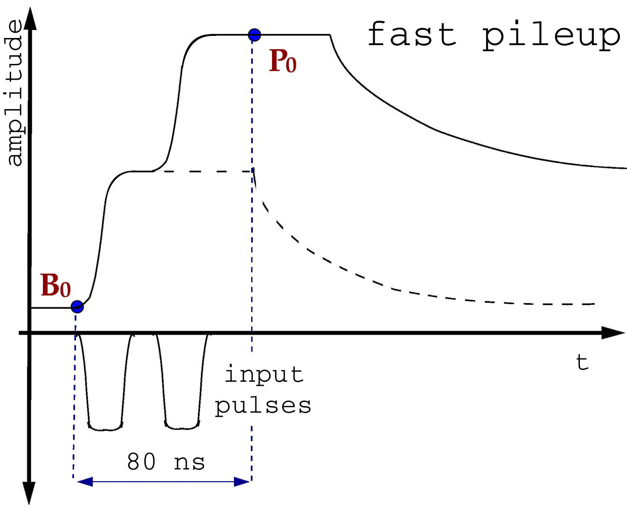 Figure 28