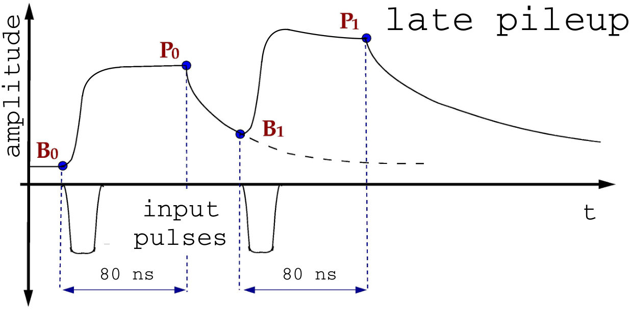 Figure 29