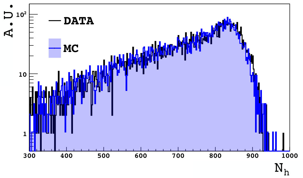 Figure 30