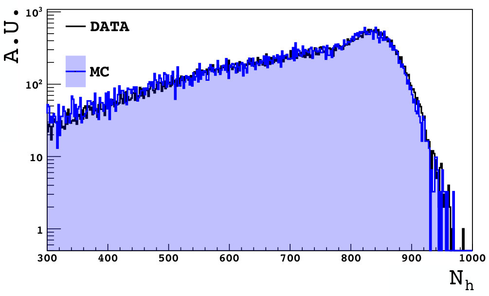 Figure 32