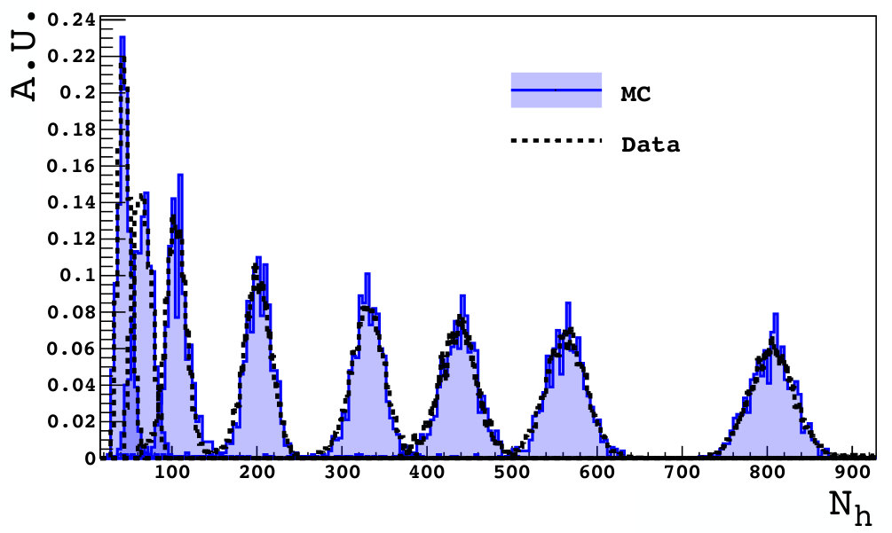 Figure 33