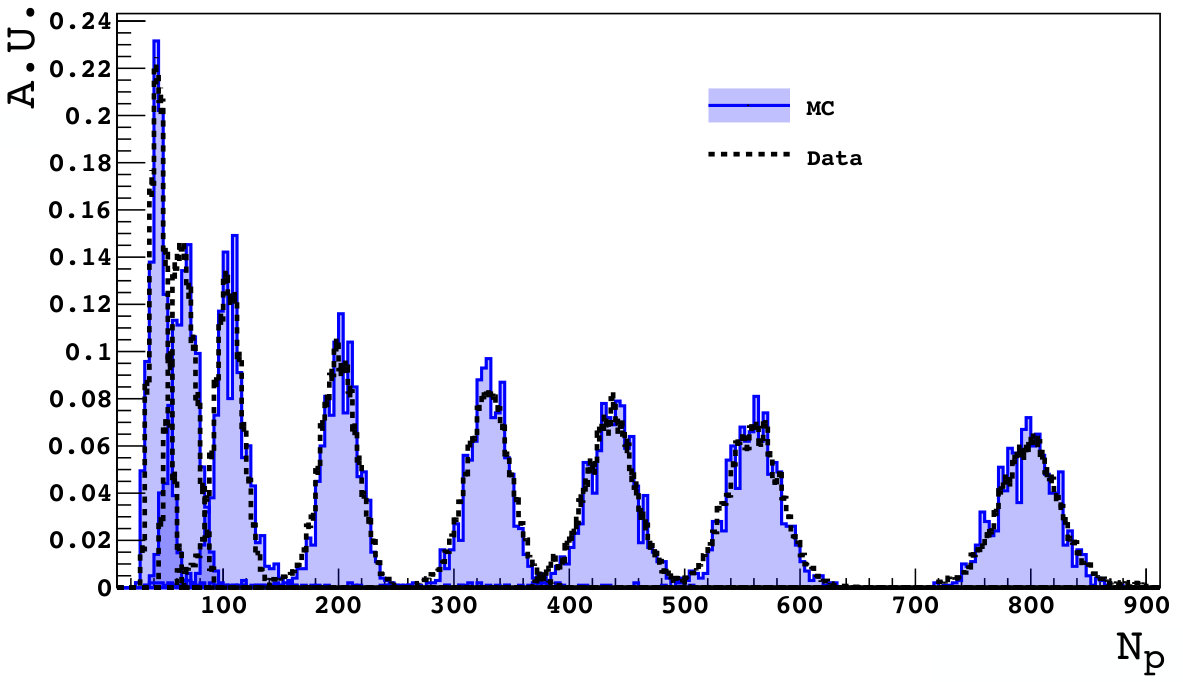 Figure 34