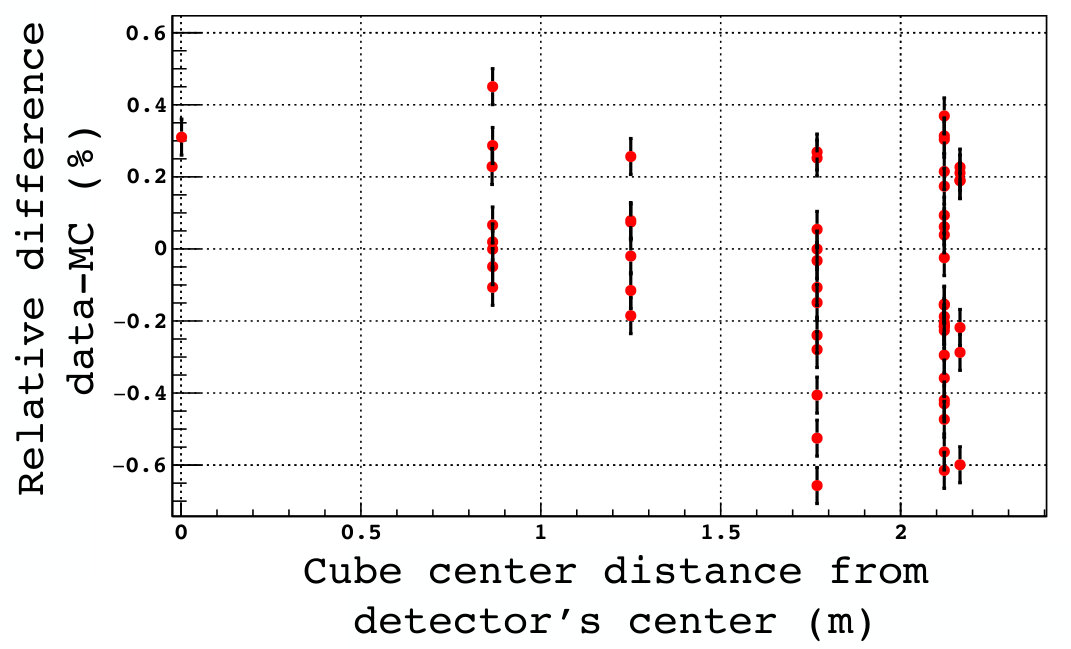 Figure 39