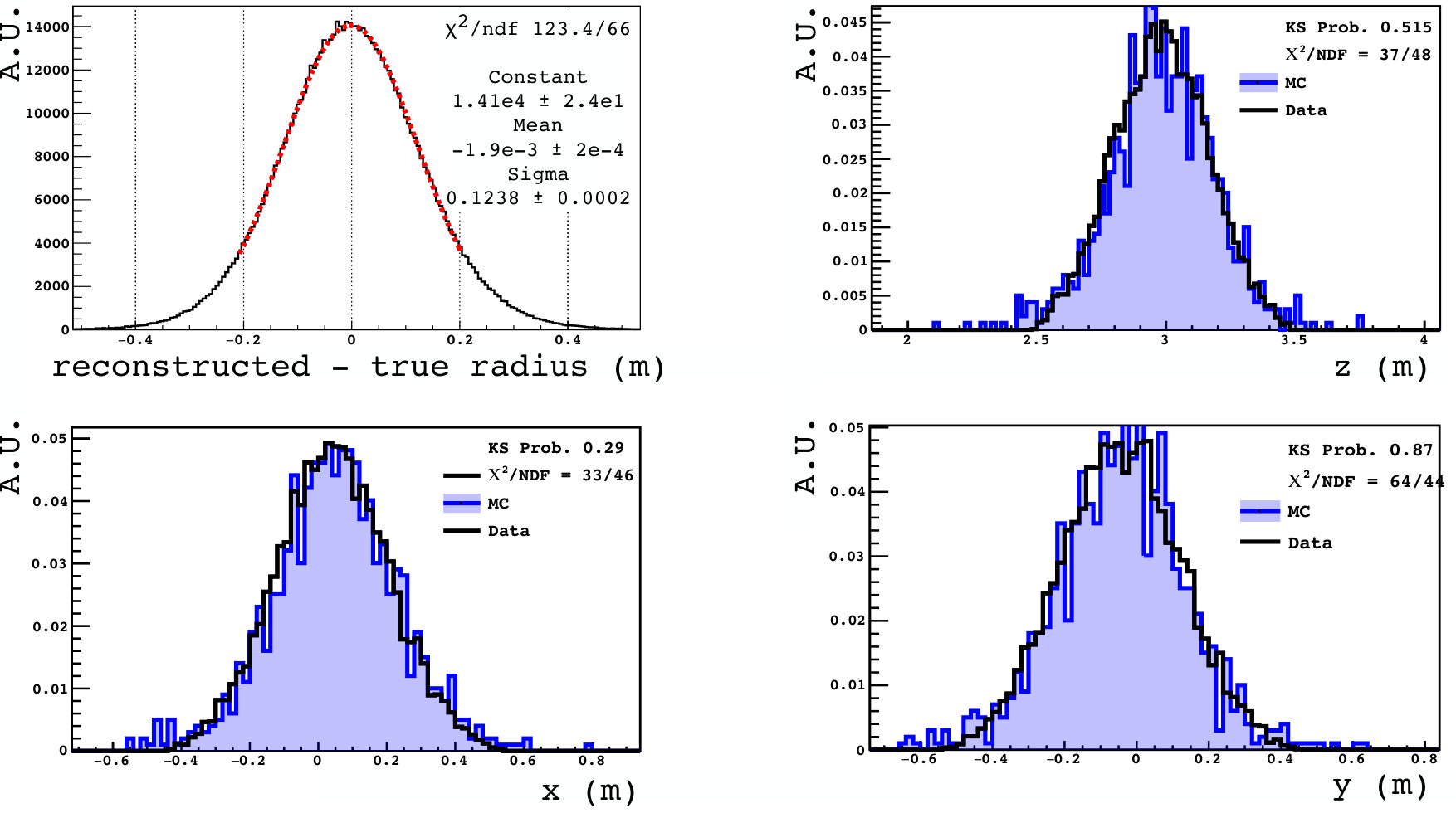 Figure 40