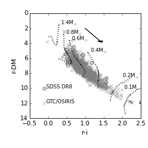 Figure 21