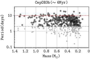 Figure 22