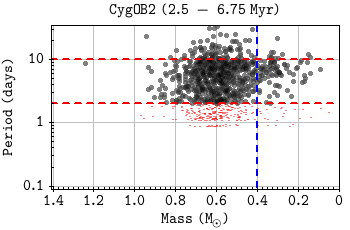 Figure 24