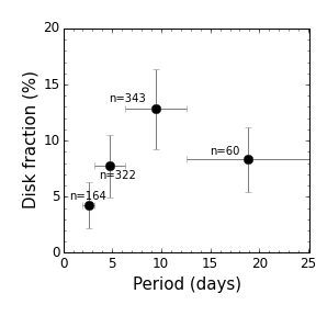 Figure 25