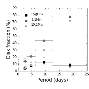 Figure 26