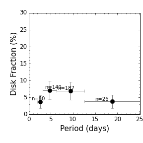 Figure 27