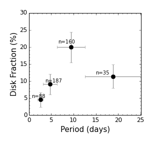 Figure 29