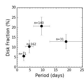 Figure 30