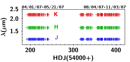 Figure 31
