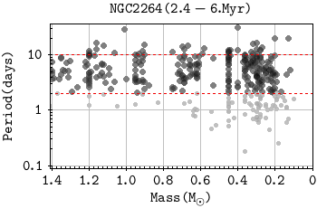 Figure 32