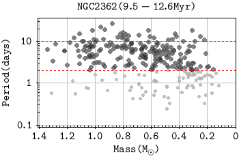 Figure 33