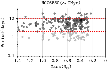 Figure 34