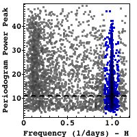 Figure 36