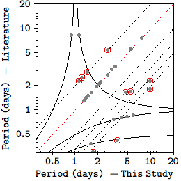 Figure 40