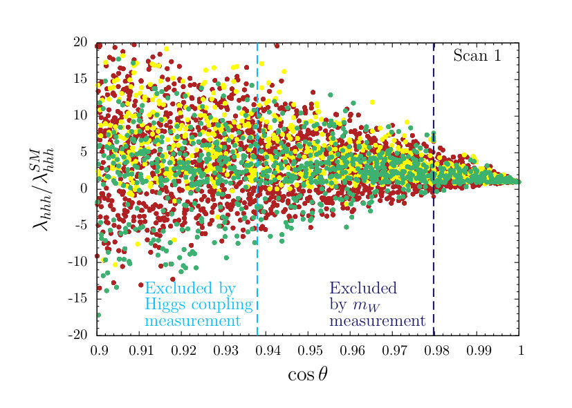 Figure 14