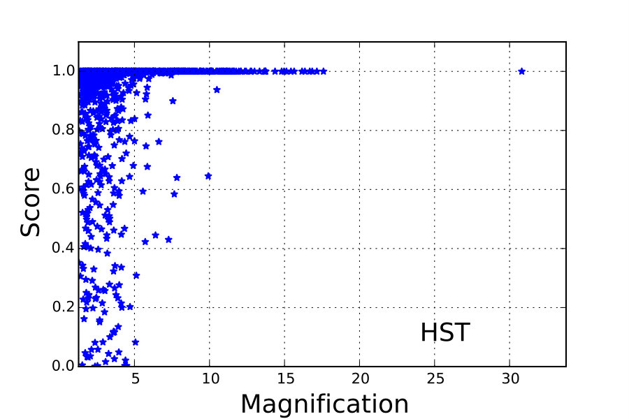 Figure 12