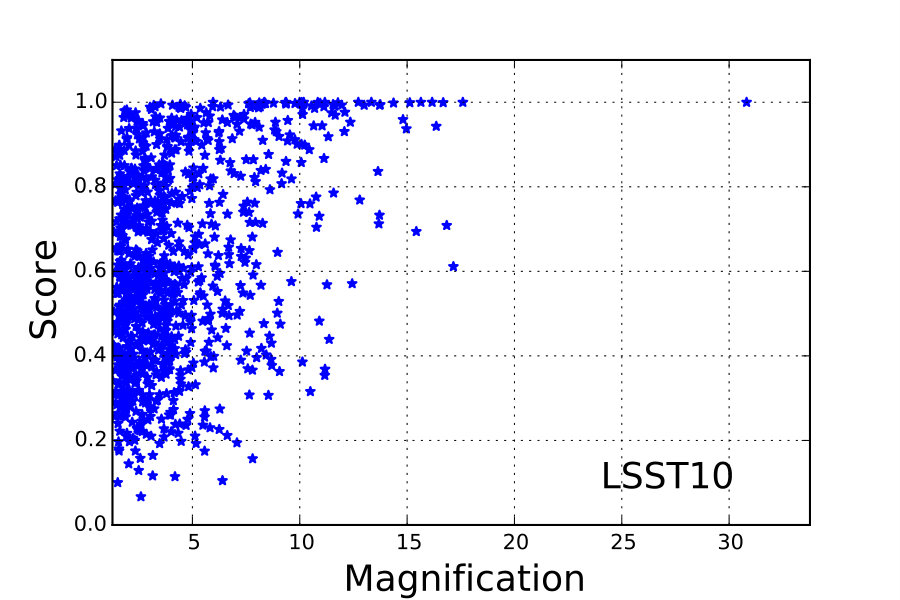 Figure 13