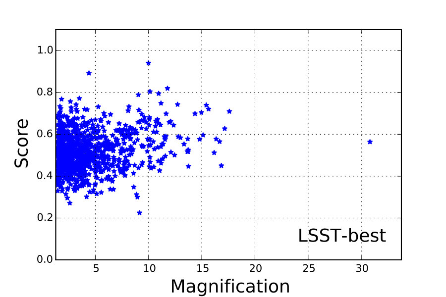 Figure 14