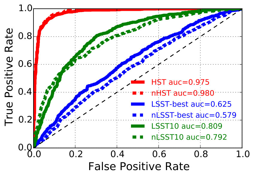 Figure 17