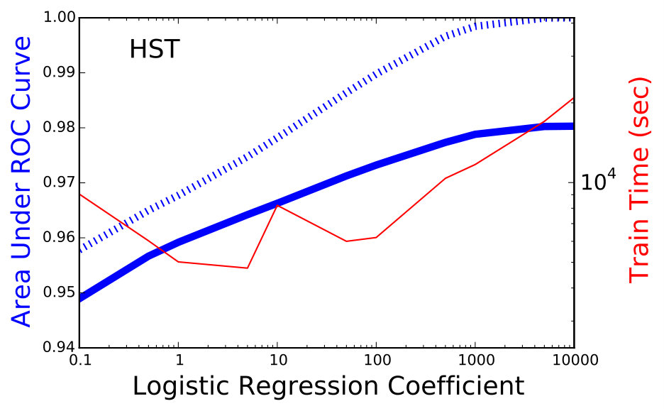Figure 19