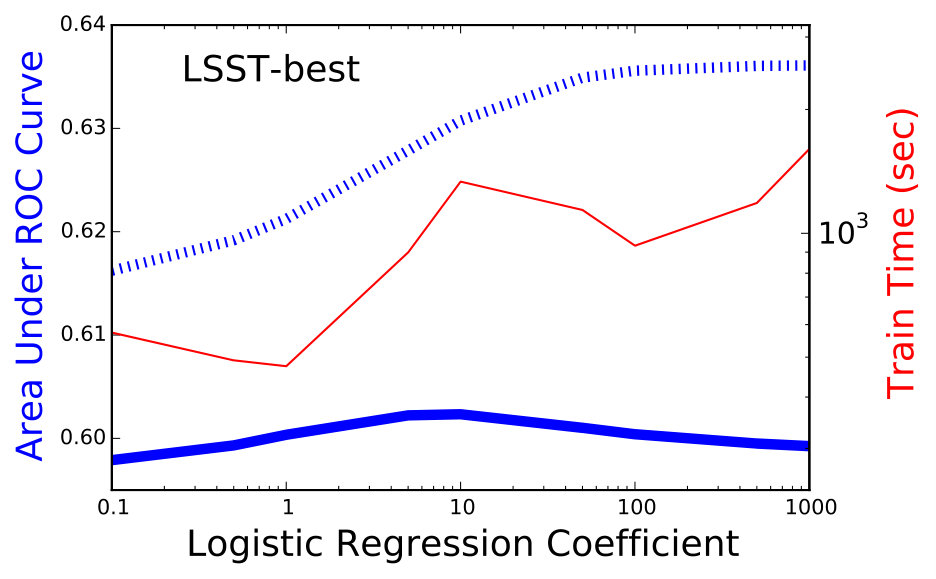 Figure 20
