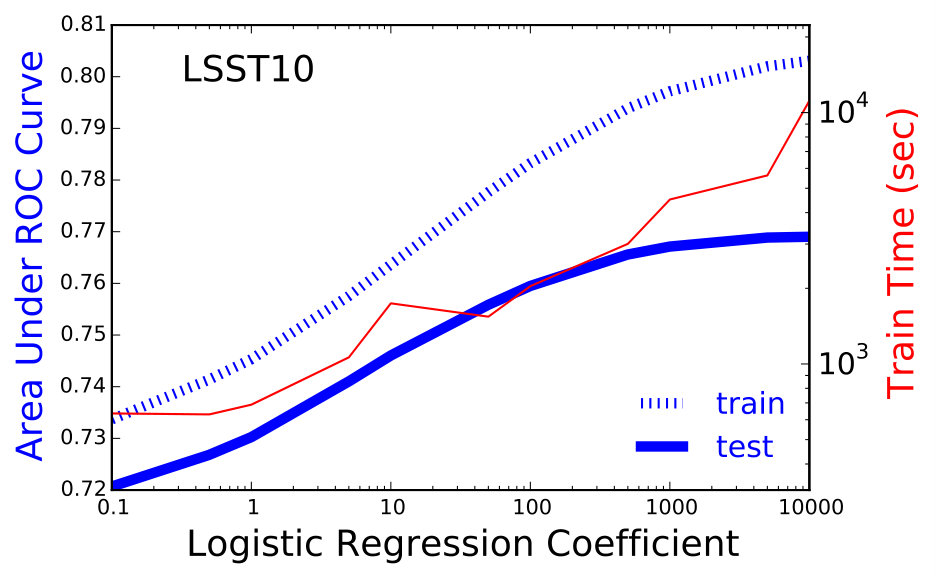 Figure 21